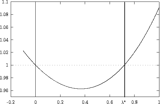\begin{figure}
\setlength{\unitlength}{0.240900pt}
\ifx\plotpoint\undefined\new...
...ut(1140.0,68.0){\rule[-0.400pt]{0.800pt}{194.888pt}}
\end{picture}
\end{figure}